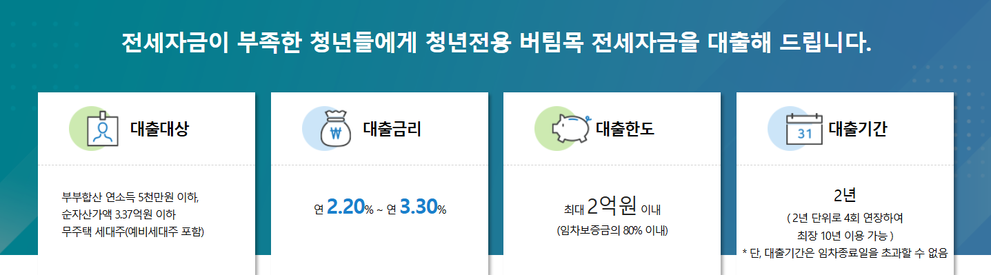 청년 버팀목 전세자금대출