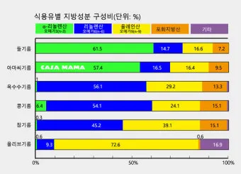 뇌건강 오메가3 DHA EP A 비율 최적화 치매 예방 완벽 가이드로 섭취비법_36