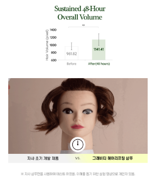 그래비티 샴푸 구매하기 종류 가격 판매처 홈쇼핑
