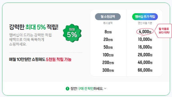 네이버멤버십 혜택