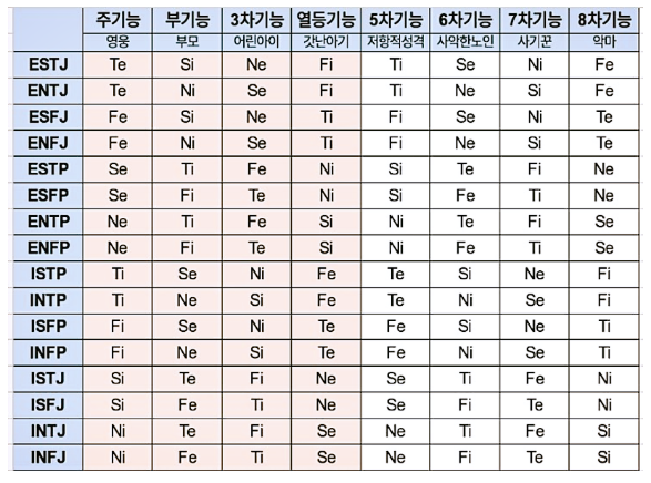 MBTI 무료검사