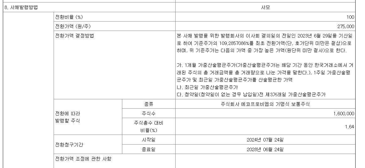 에코프로비엠 펀드 포트폴리오 편입 3