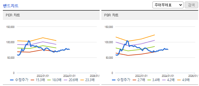 한국기업평가_밴드차트
