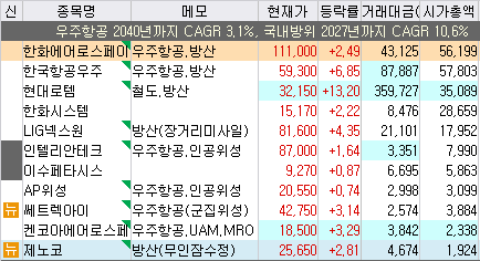 국내 방위산업 관련주