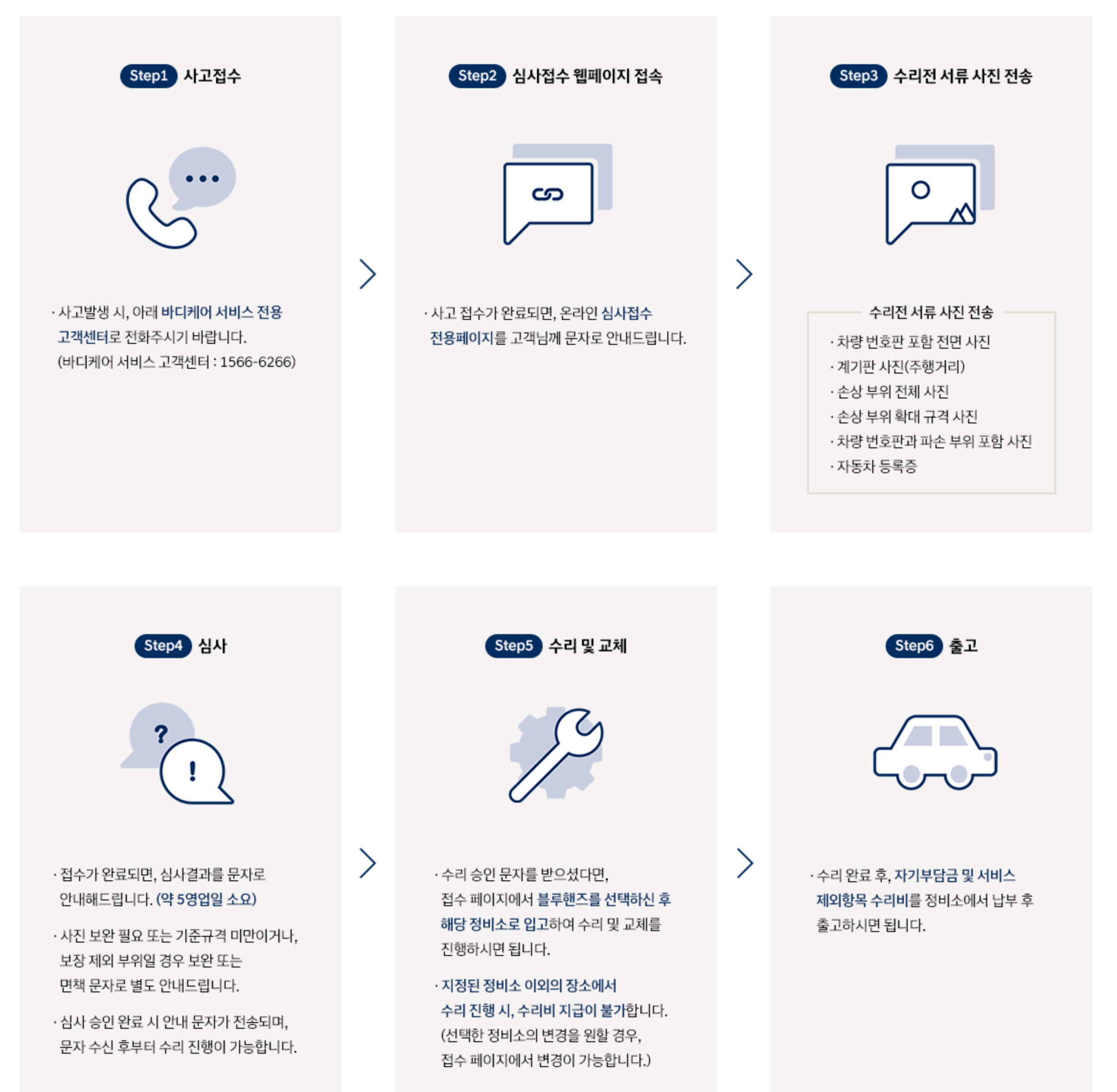 심사 접수 방법