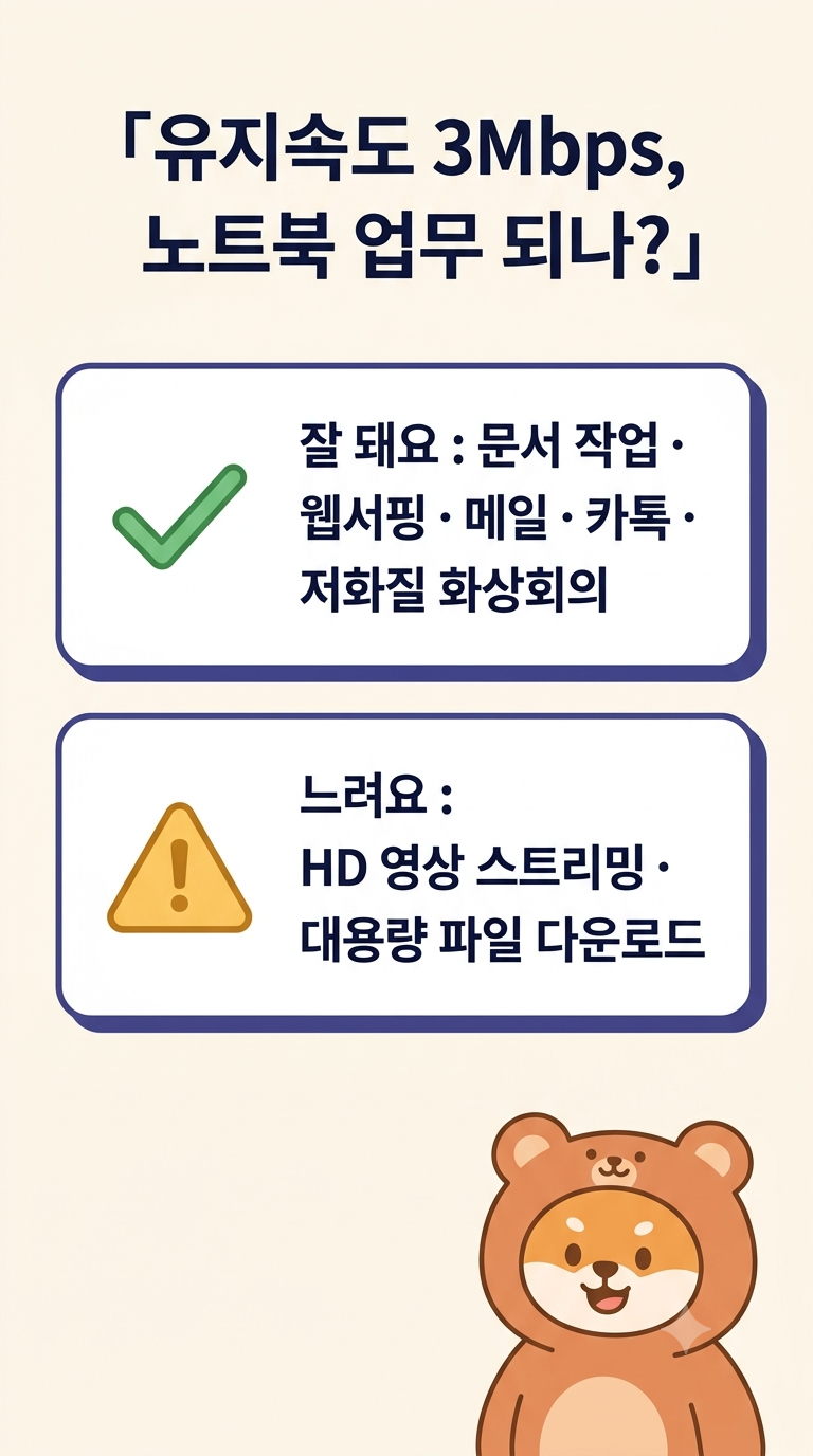 재택·외근 노트북 핫스팟, 선불폰 전용 회선이 나은 이유 (KT망 유지속도)