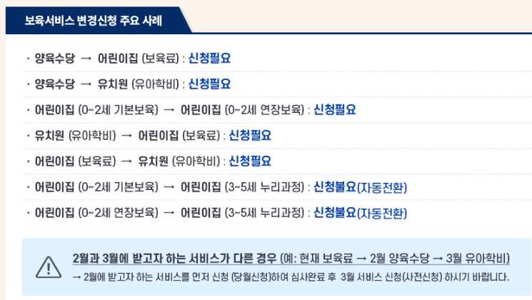 2024년 영유아 보육서비스(보육료, 유아학비, 양육수당) 사전신청 안내