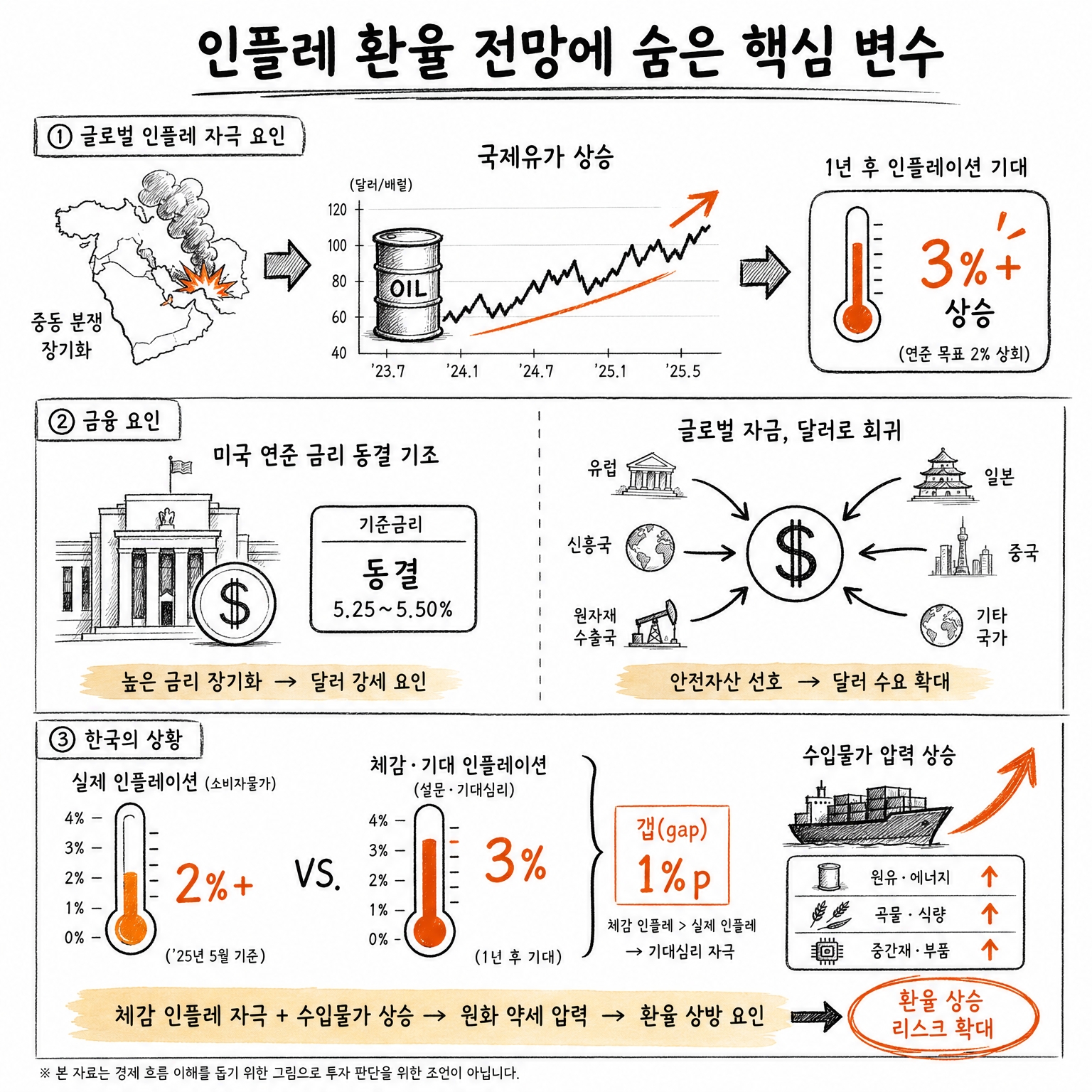 종전 협상&middot;인플레 환율 전망