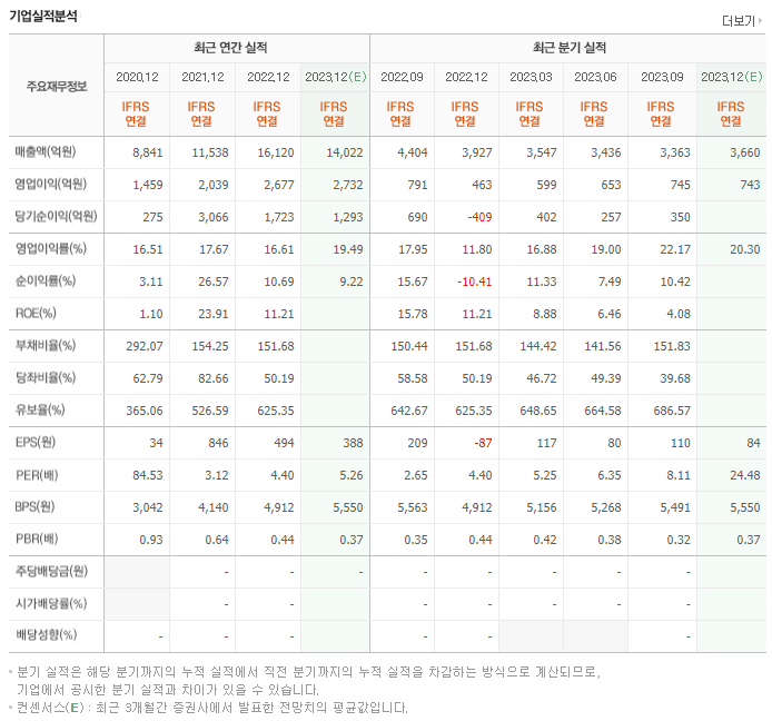 대한해운_실적자료