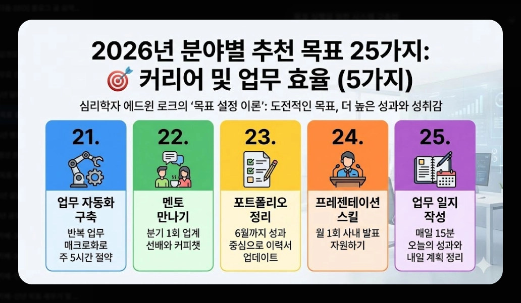 2026년 새해 목표 설정법 완벽가이드 작심삼일 극복 3단계 전략