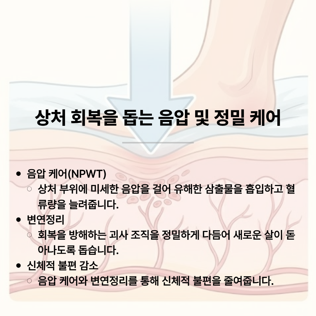 상처 부위에 미세한 음압을 걸어 삼출물을 흡입하는 음압 케어(NPWT)의 원리와 유해한 괴사 조직을 다듬어 새살을 돋게 하는 변연정리 기술을 시각적으로 표현한 정밀 케어 안내 이미지.
