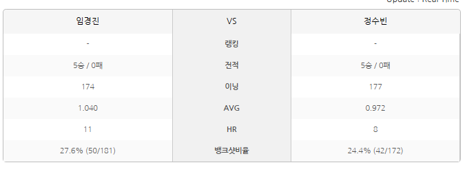 웰컴저축은행 성적