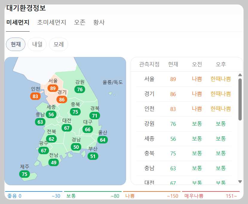 미세먼지 확인방법