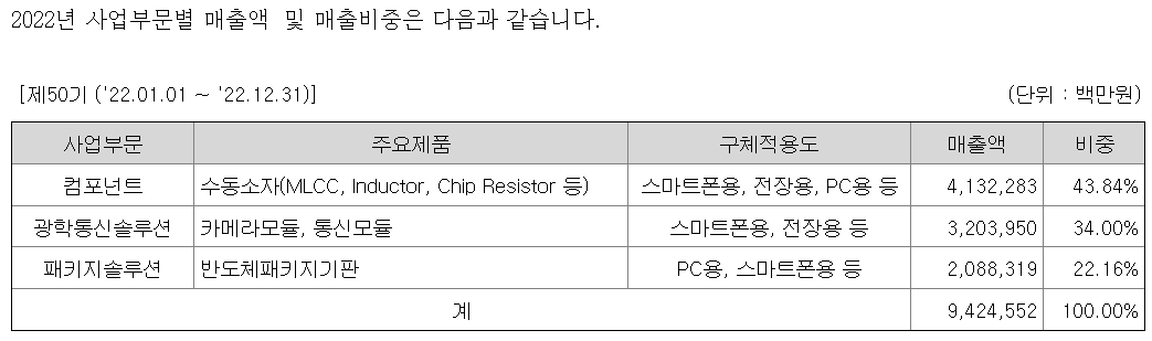 삼성전기 주가전망