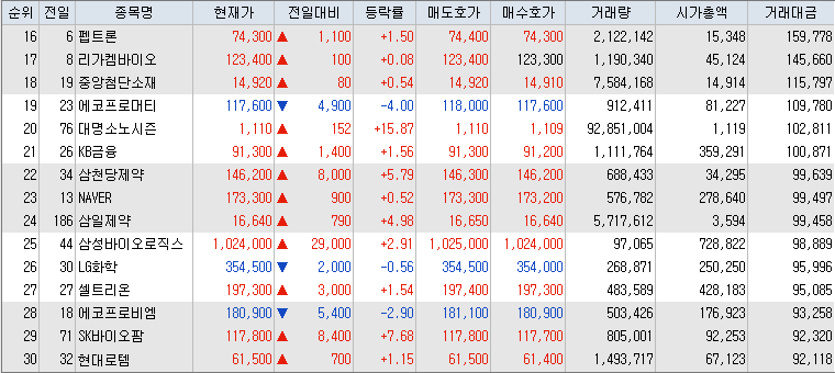 10월-11일-거래대금-상위-종목-리스트-캡처-이미지