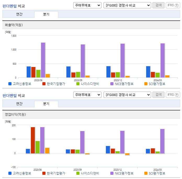 고려신용정보_업종분석