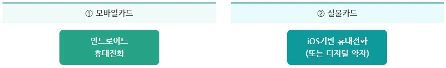 기후동행카드 신청방법, 사용법 (최신)