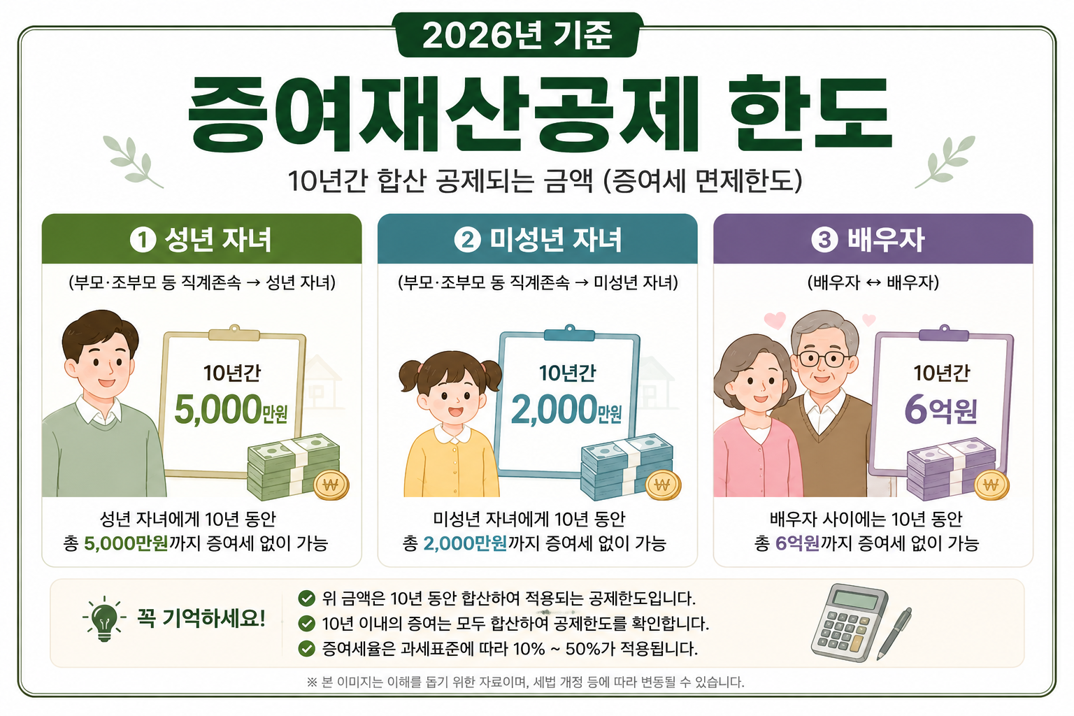 2026 증여세 면제한도 성년 자녀 미성년 자녀 배우자 증여재산공제 비교표