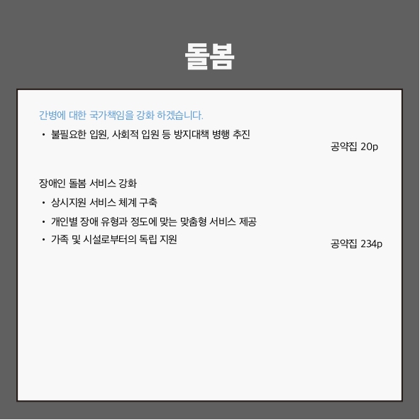 돌봄
간병에 대한 국가책임을 강화 하겠습니다. (공약집 20p)
● 불필요한 입원, 사회적 입원 등 방지대책 병행 추진
장애인 돌봄 서비스 강화 (공약집 234p)
● 상시지원 서비스 체계 구축
● 개인별 장애 유형과 정도에 맞는 맞춤형 서비스 제공
● 가족 및 시설로부터의 독립 지원