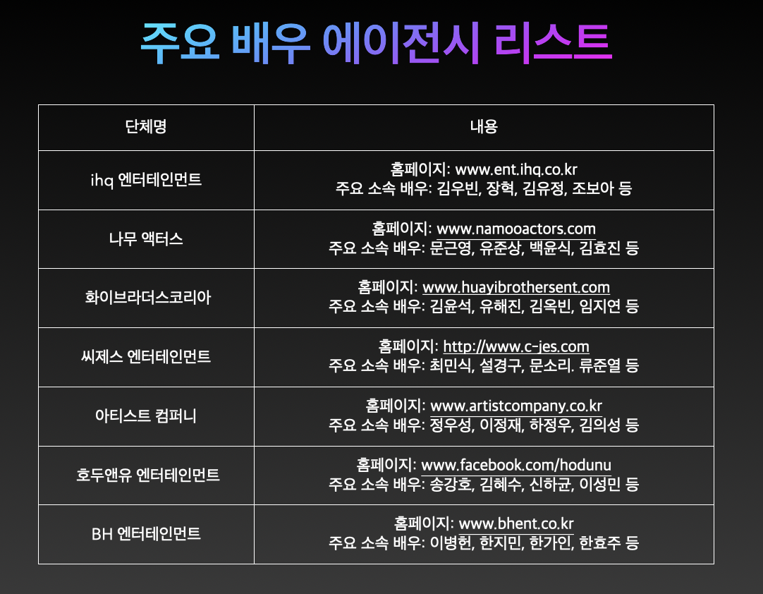 시나리오가 있는 작품 배우 섭외