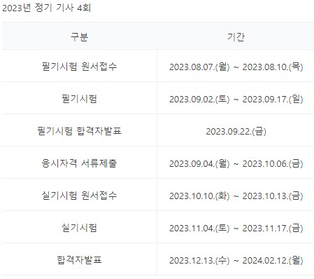 임상심리사1급 시험일정(필기시험 실기시험) 수수료