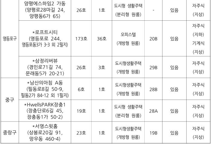 재공급7
