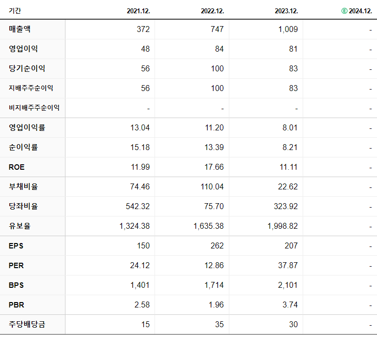 네오셈 주가 전망 - ㆍ네오셈 실적 ㆍ 네오셈 주가 전망 - ㆍ네오셈 실적 ㆍ