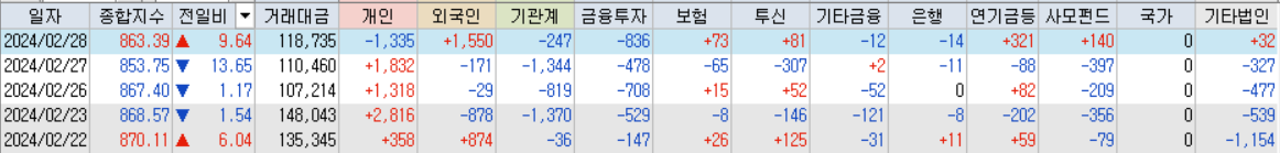 코스닥 거래대금