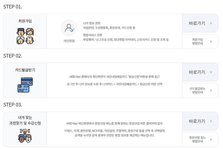 국민내일배움카드