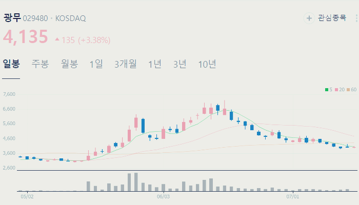 리튬 관련주 대장주 테마주 수혜주 TOP5