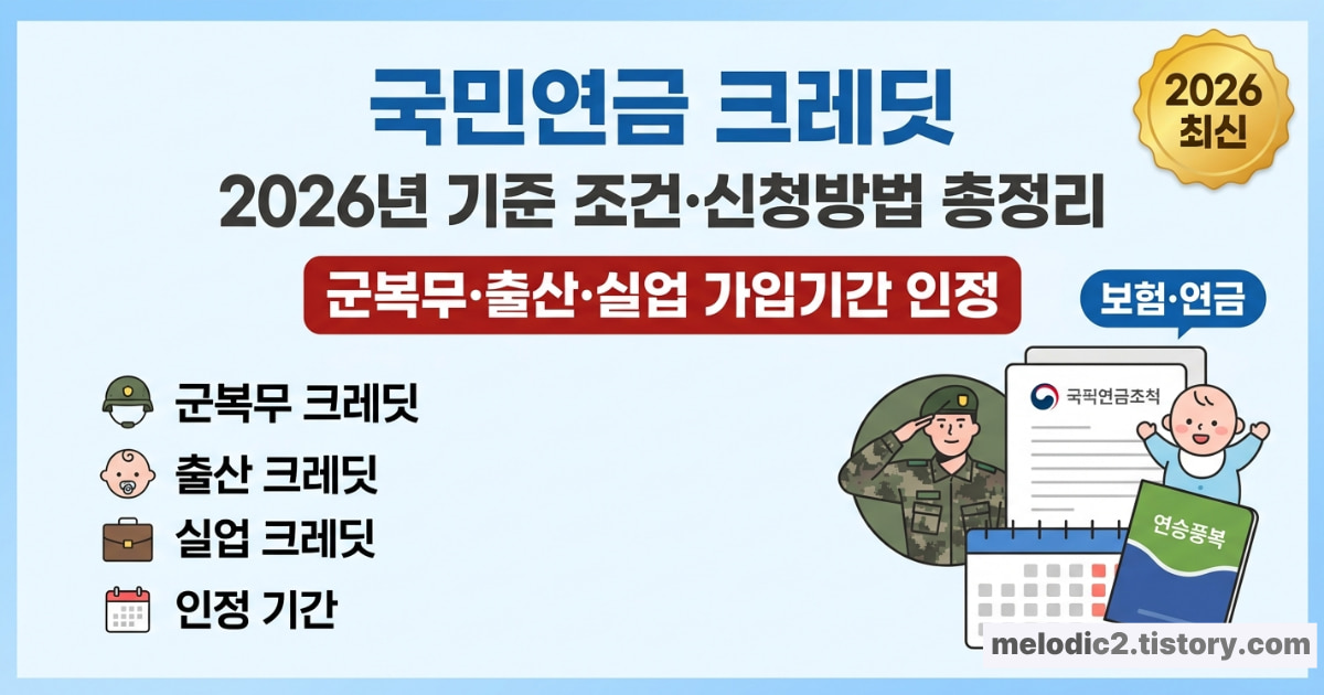 국민연금 크레딧 군복무 출산 실업 조건 신청방법 총정리 2026