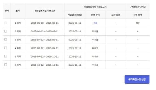 국민취업제도1유형입금