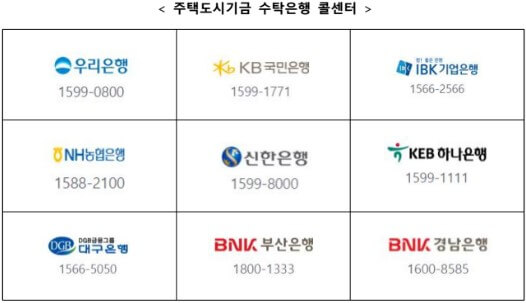 청년주택드림청약통장