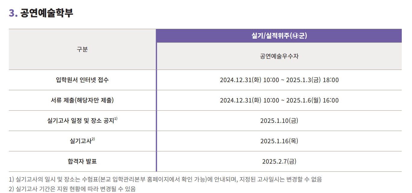 2025 홍익대 정시 공연예술학부 실기고사 일정