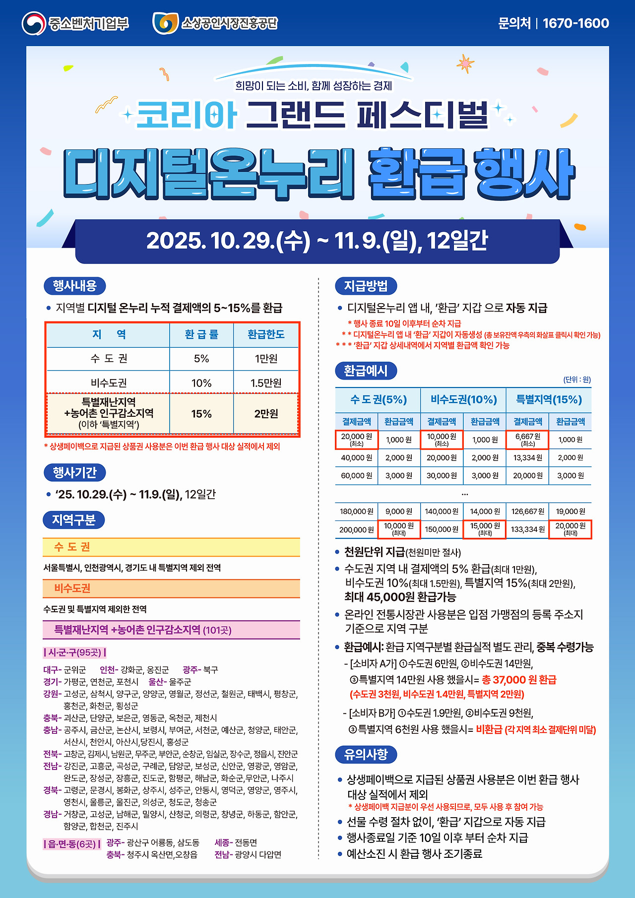 디지털 온누리상품권 총안내