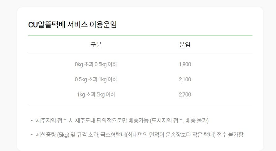 cu 편의점 택배 보내는 법