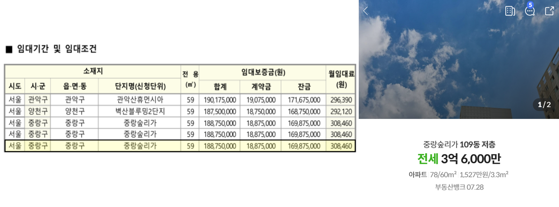 중량숲리가 매입임대리츠와 민간 전세 가격 비교