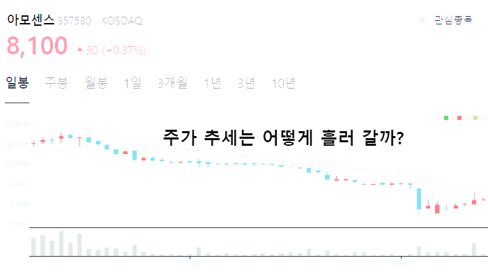전기차 충전기 충전소 관련주 대장주 TOP10