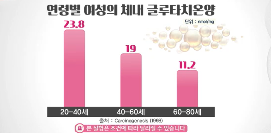 글루타치온 효능