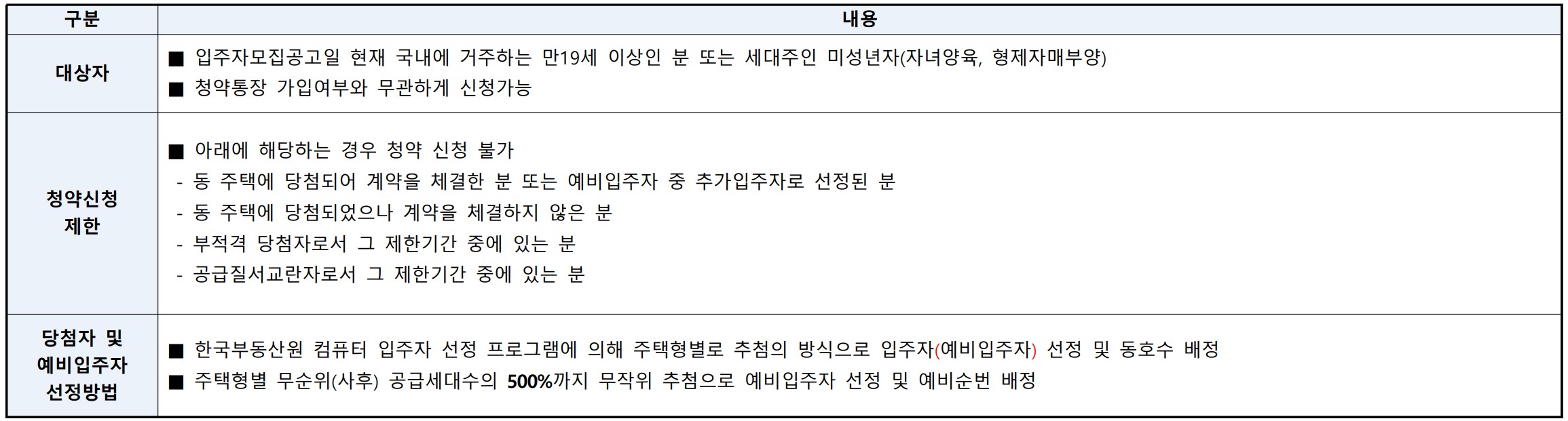 [3억 로또] 더샵 송도 프라임뷰 아파트 20BL 무순위 청약 신청 줍줍 F20-1