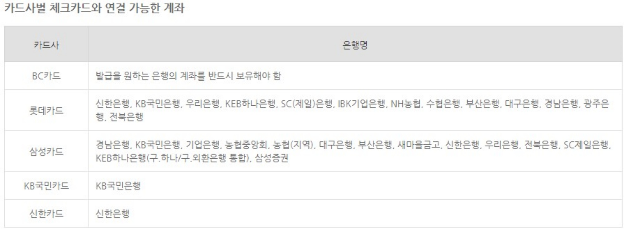 에너지 바우처 잔액조회