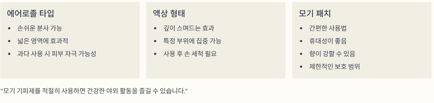 벌레 기피제 종류와 특징