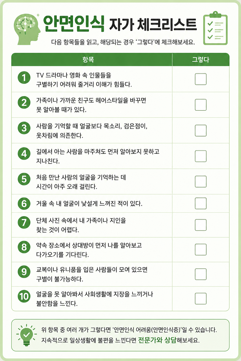 안면인식장애 자가진단 리스트