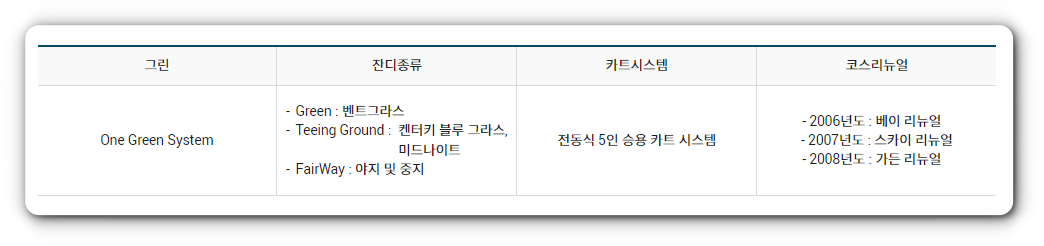 포라이즌CC (승주CC) 골프코스 정보