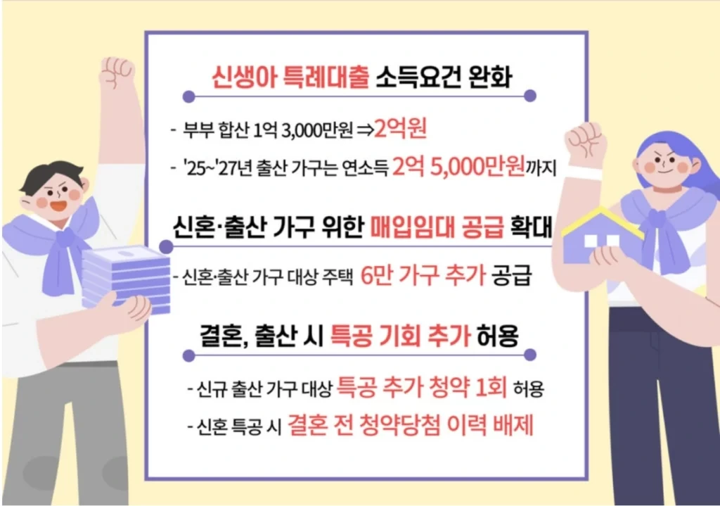 신혼 부부 출산 가구 위한 매입 임대 공급 확대