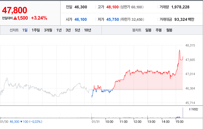 하나금융지주 주가