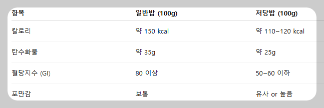 저당밥솥