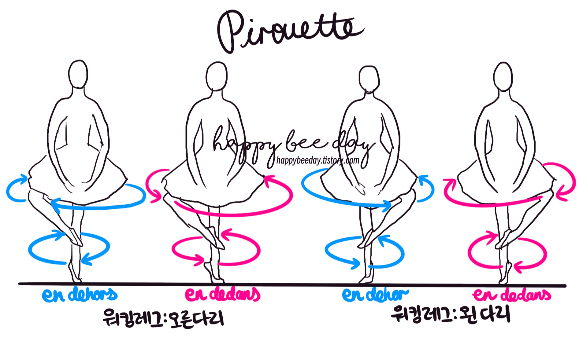 피루엣 앙디올, 앙드당