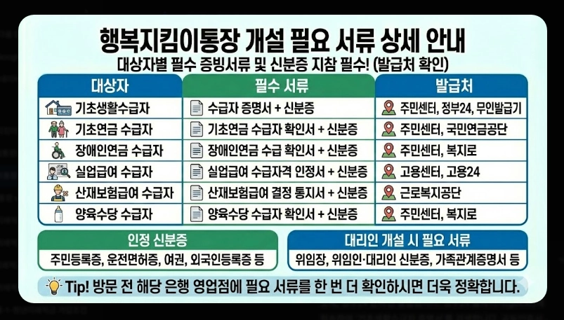 생계비통장 은행별 우대혜택 비교 [2026년 최신] 수수료 면제 및 금리 우대 조건 정리