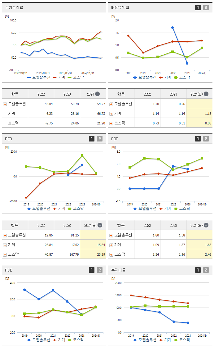 모델솔루션_섹터분석
